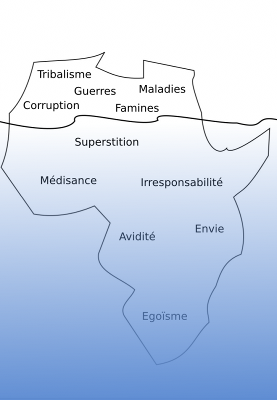 Article : La face cachée de l’iceberg : mentalité africaine